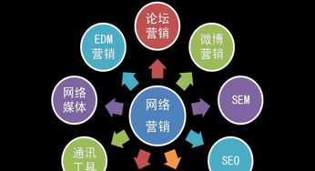 東營(yíng)網(wǎng)絡(luò)營(yíng)銷(xiāo)培訓(xùn)第三期招生啟動(dòng) 掌握互聯(lián)網(wǎng)銷(xiāo)售新機(jī)遇